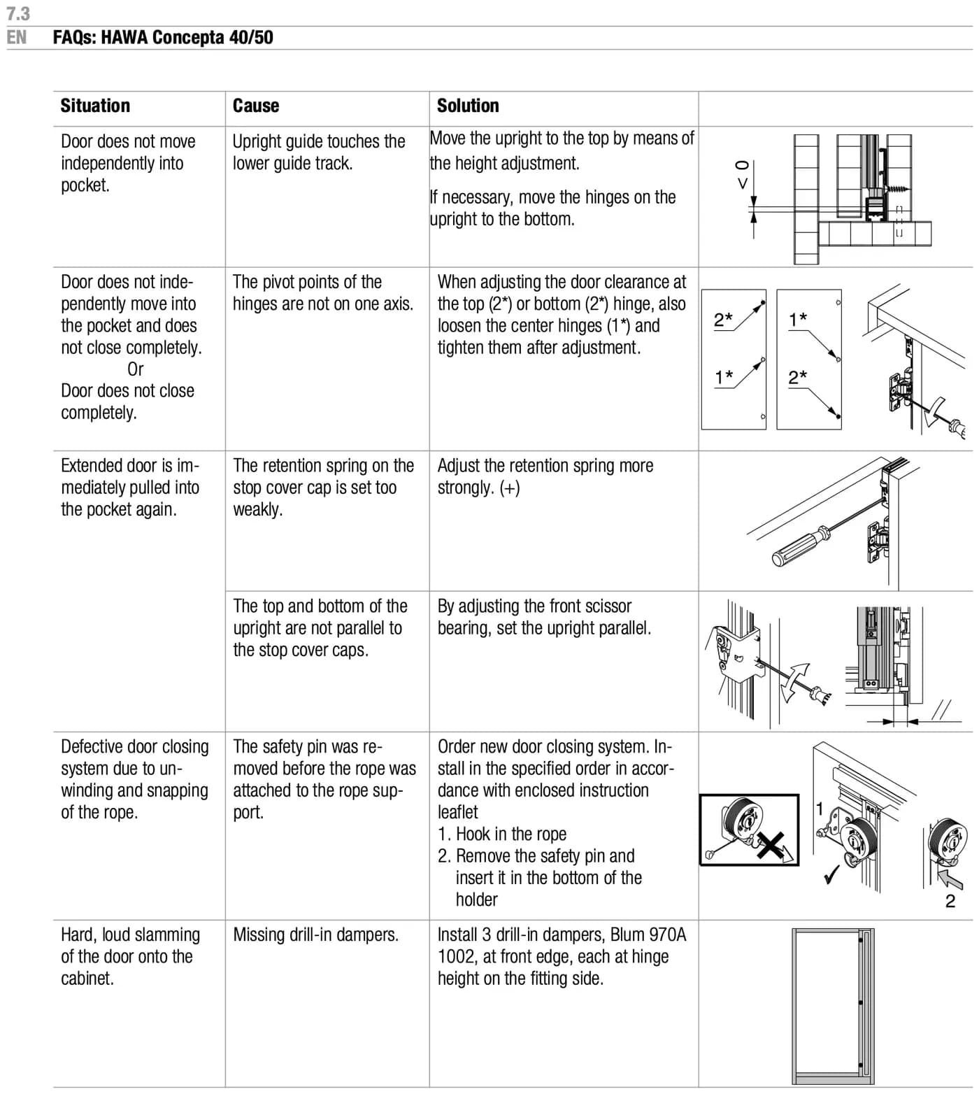 Bảng câu hỏi thường gặp, mục 7.3 tờ 27548 trang 31
