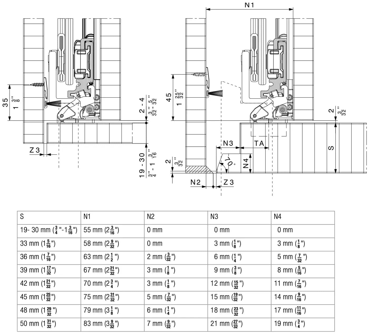 Mục 7.2 tờ 30183, hình và bảng N1–N4
