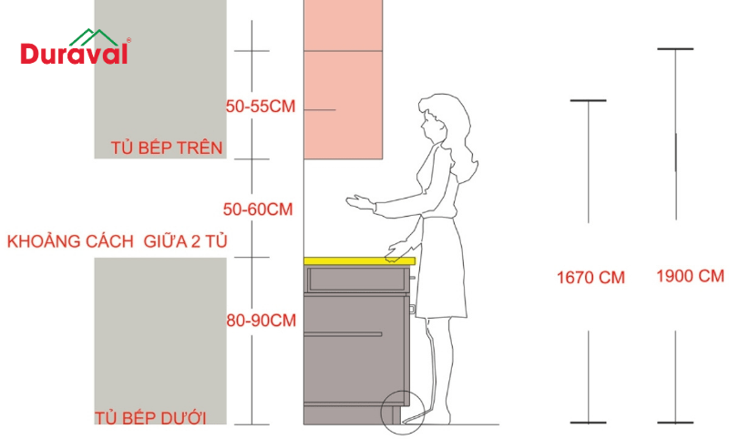 Chiều cao bàn bếp tiêu chuẩn phù hợp người Việt