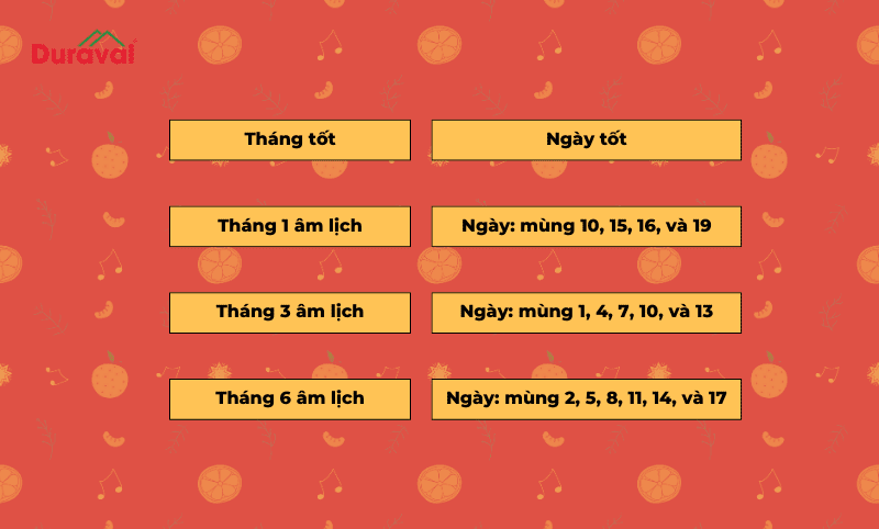 Tháng tốt làm nhà năm 2025