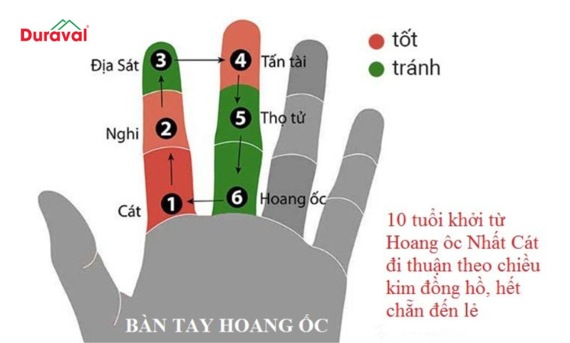 Cách tính tuổi phạm Hoang Ốc