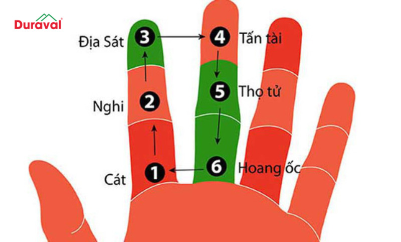 Cách tính hạn Hoang Ốc