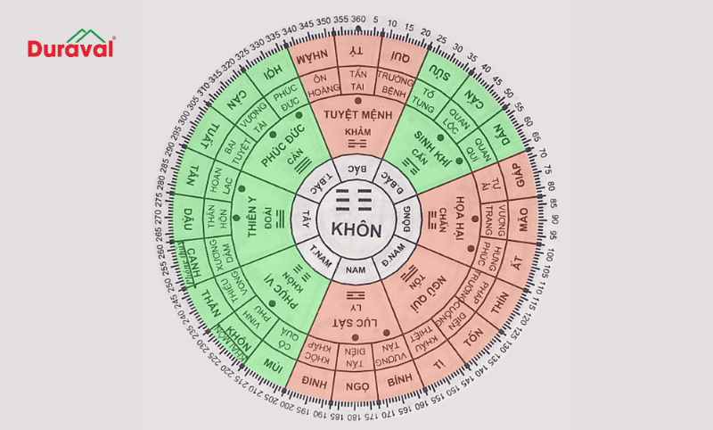 Xem hướng nhà theo tuổi Bát Trạch