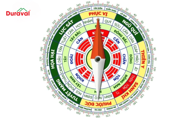 La bàn phong thuỷ theo tuổi