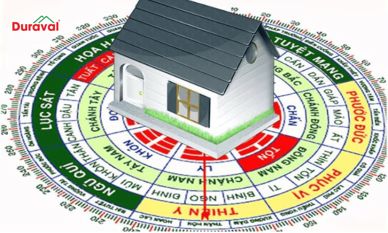 Xem hướng làm nhà theo tuổi trên cung mệnh